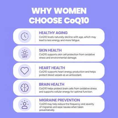 Restore Energy | High Absorption CoQ10
