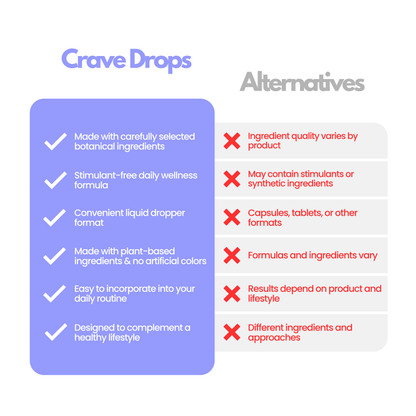 Crave Drops | Metabolism & Appetite Support