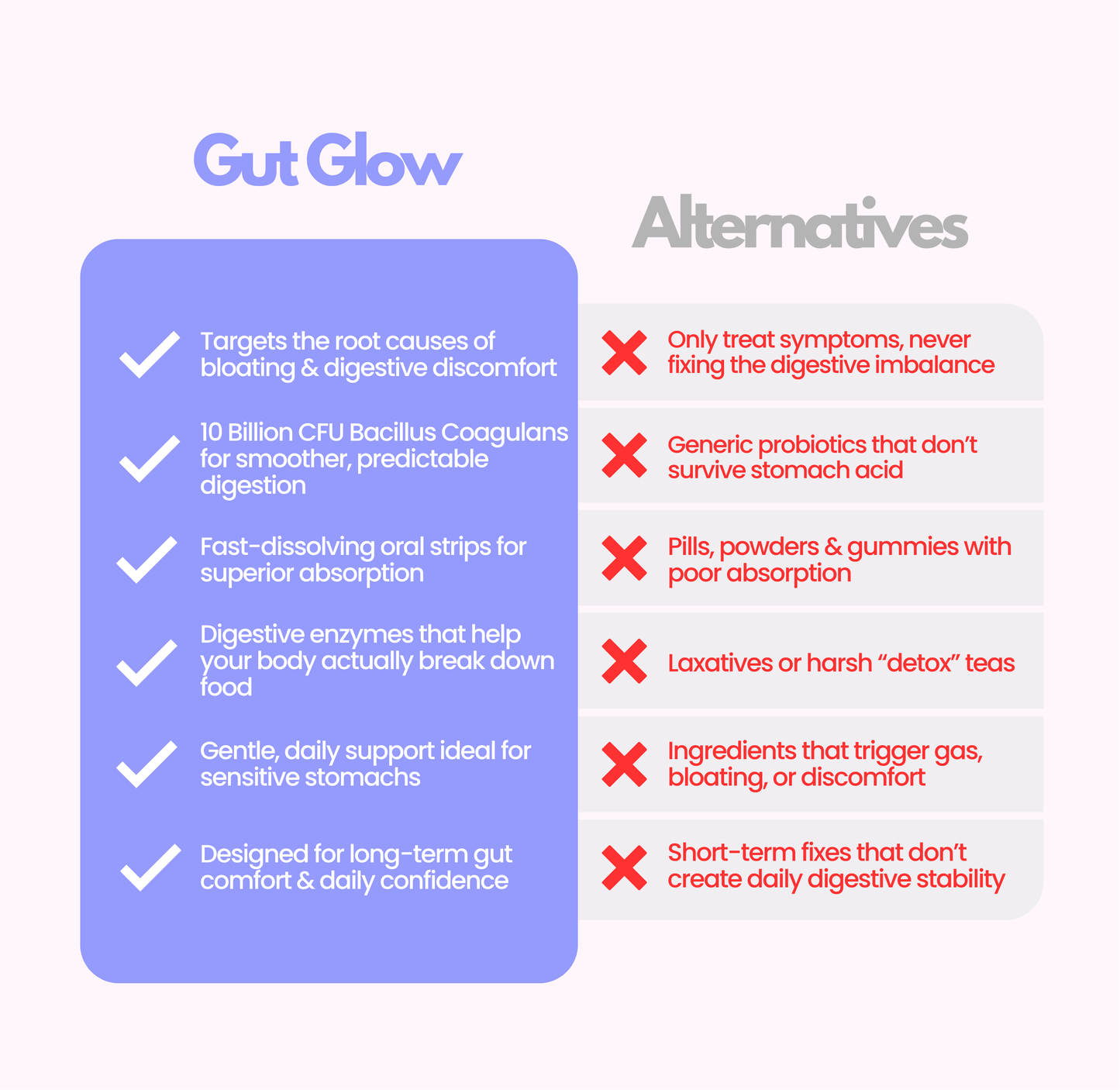 Gut Glow Strips
