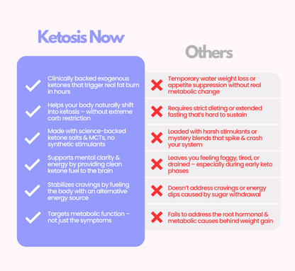 Instant Ketosis