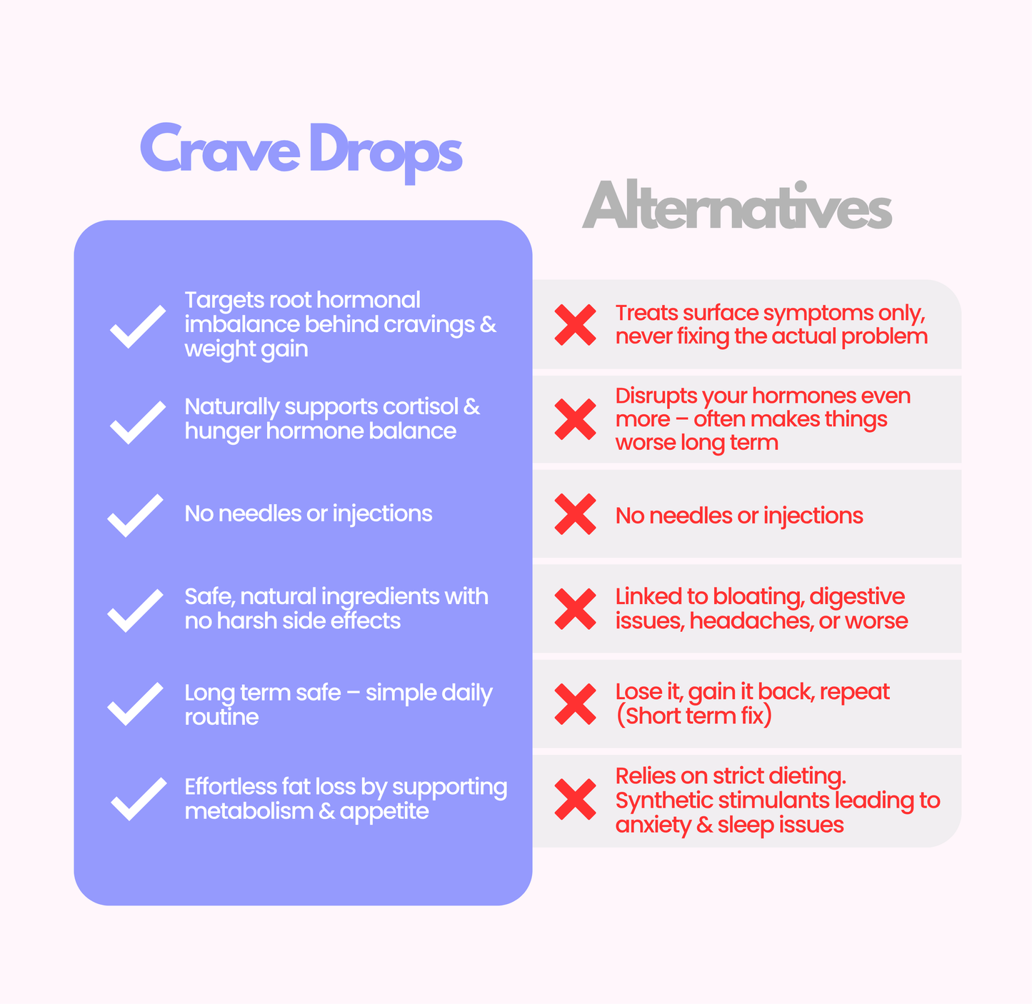 Crave Drops